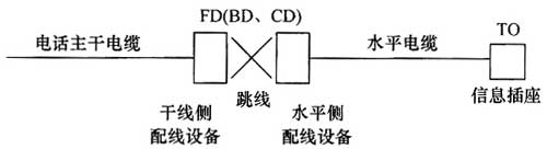 图片31《综合布线系统工程设计规范》GB50311-2007