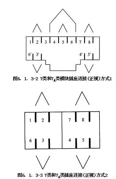 图片38《综合布线系统工程设计规范》GB50311-2007