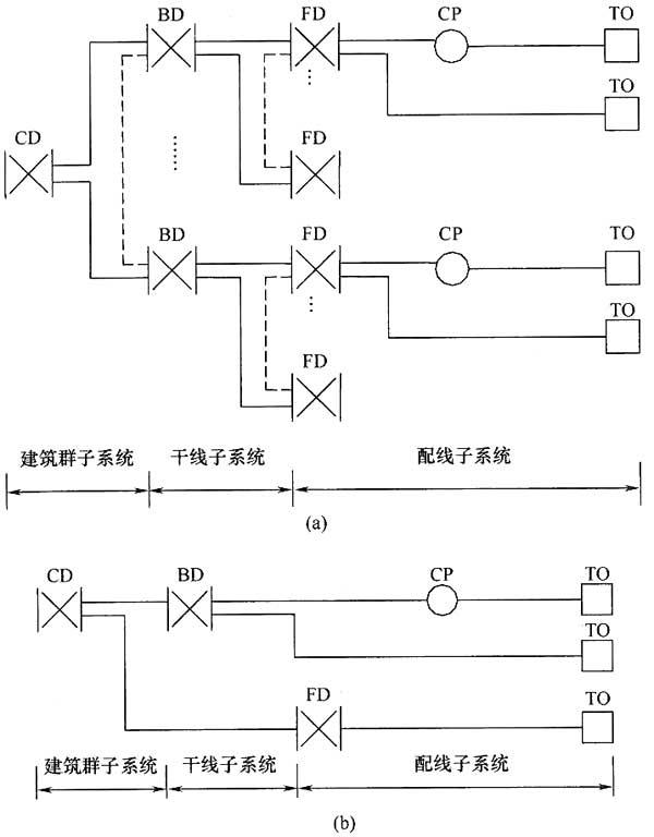 图片2《综合布线系统工程设计规范》GB50311-2007