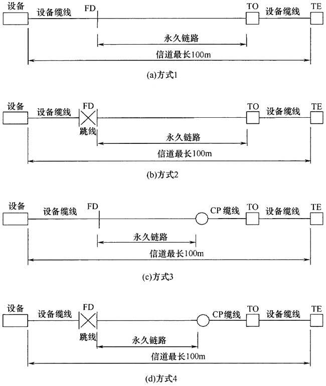 图片12《综合布线系统工程设计规范》GB50311-2007