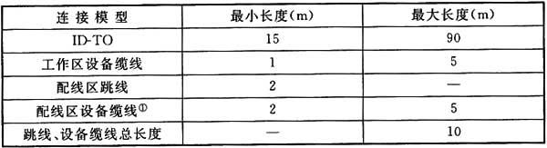 图片21《综合布线系统工程设计规范》GB50311-2007