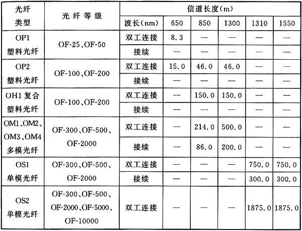 图片24《综合布线系统工程设计规范》GB50311-2007