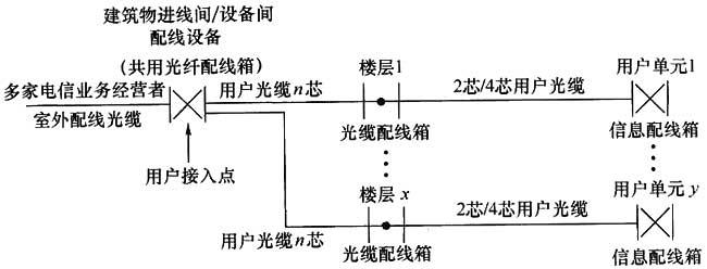 图片28《综合布线系统工程设计规范》GB50311-2007