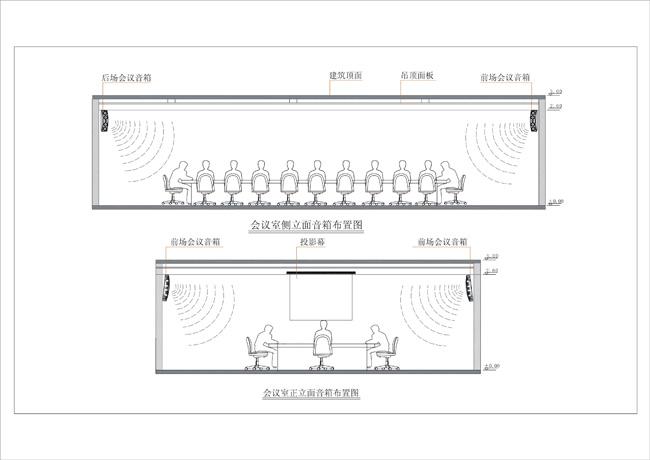 中小型会议室扩声系统解决方案