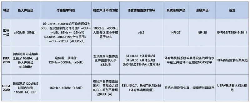 一羞羞视频网址场馆羞羞视频在线播放系统标准和足联羞羞视频在线播放系统标准对比