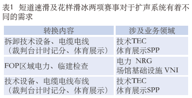 1.2羞羞视频网址馆场地扩声系统改造方案及实施要点