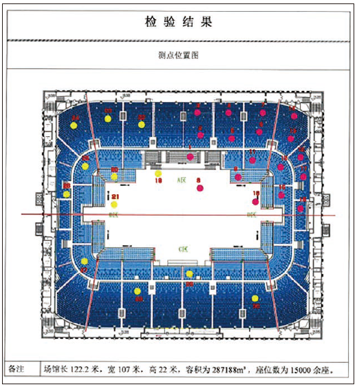 10羞羞视频网址馆场地扩声系统改造方案及实施要点