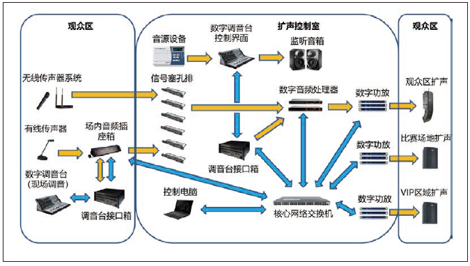 2羞羞视频网址馆场地扩声系统改造方案及实施要点