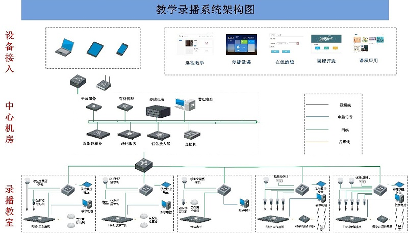 会议室录播系统，广播系统的功能和要求，会议室录音广播系统，网络视频会议系统，视频会议扩展