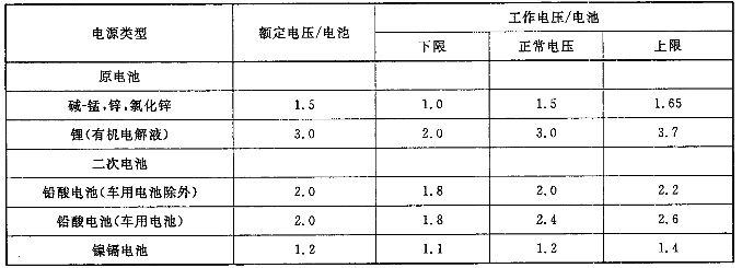 音频、视频和视听系统互连的优选配接值 GB/T 14197-2012