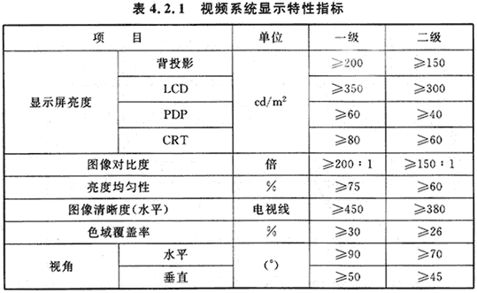 11会议电视会场系统工程设计规范 GB50635—2010