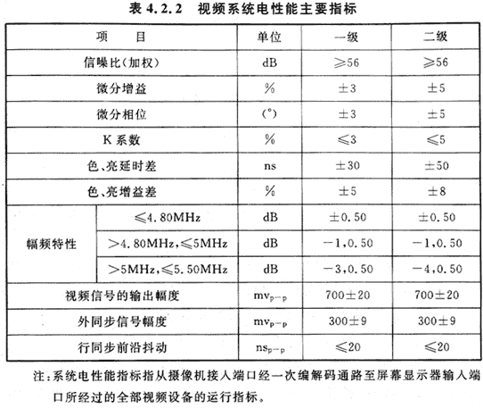 12会议电视会场系统工程设计规范 GB50635—2010