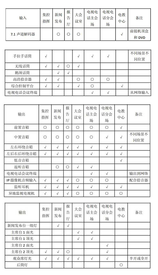 多功能会议室灯光羞羞视频在线播放及集成管理设计