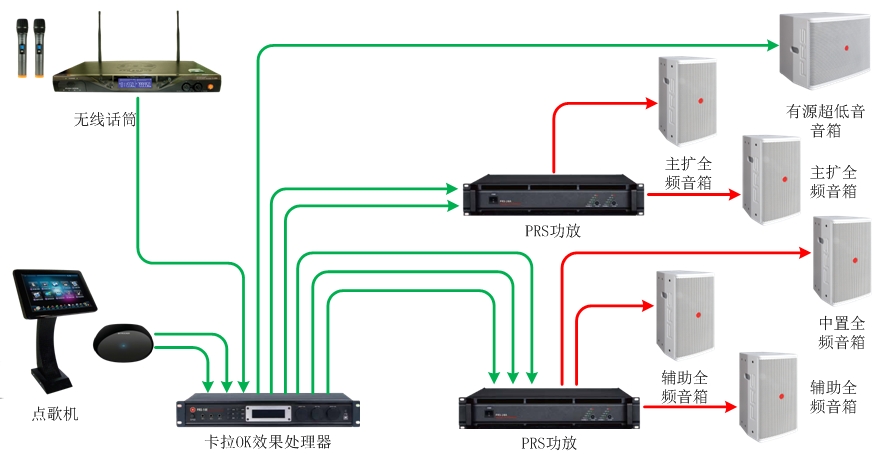 55-70、70-90平米KTV扩声系统解决方案1