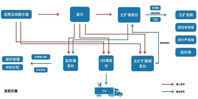 2交响乐户外羞羞视频在线播放系统的设计及应用