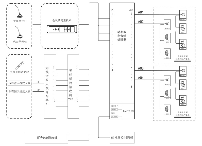 学校报告厅扩声系统解决方案