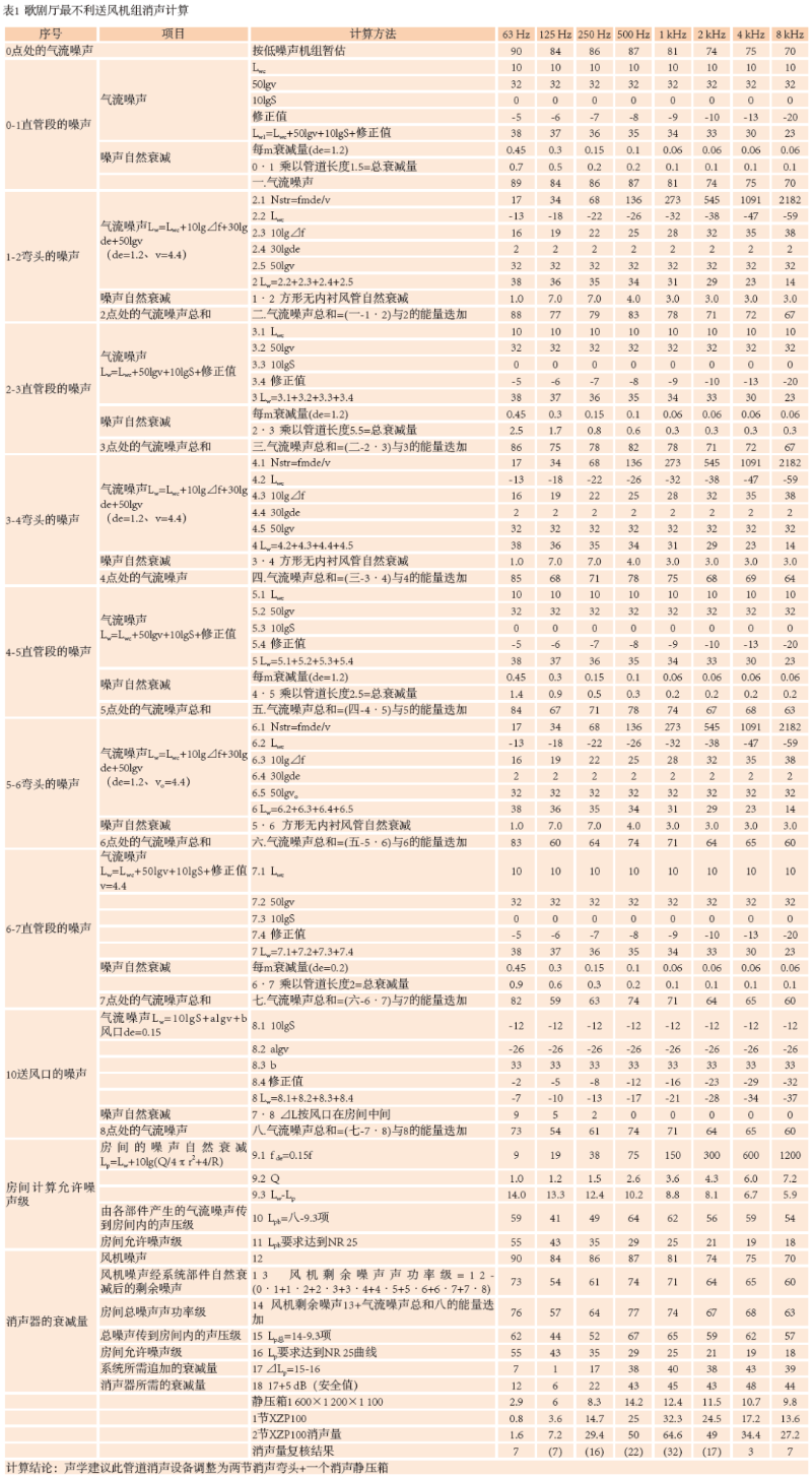 9南通大男女羞羞网站歌剧厅扩声系统设计