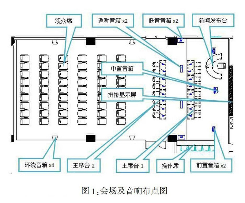 多功能会议室灯光羞羞视频在线播放及集成管理设计