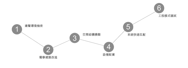 PRS音乐系统